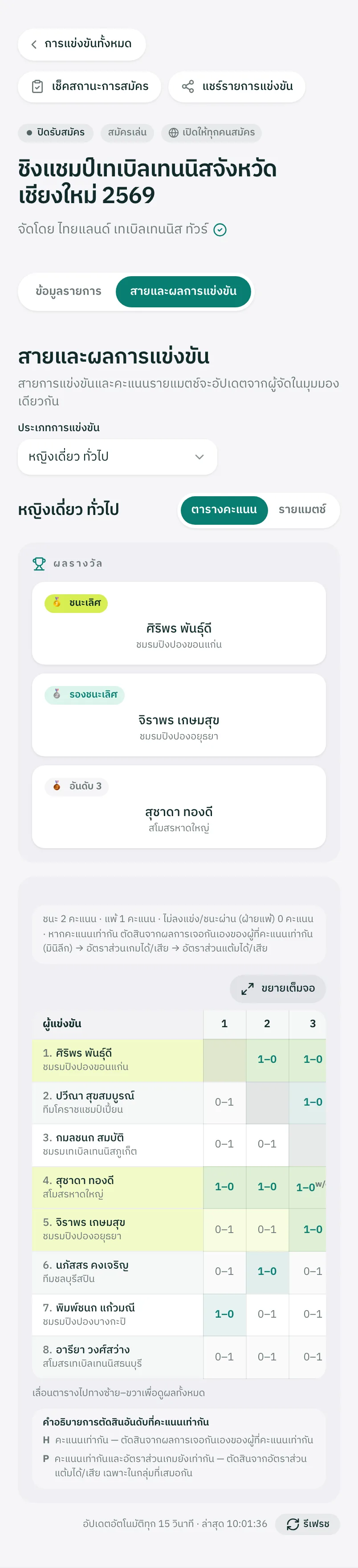 เปิดแท็บ “สายและผลการแข่งขัน”